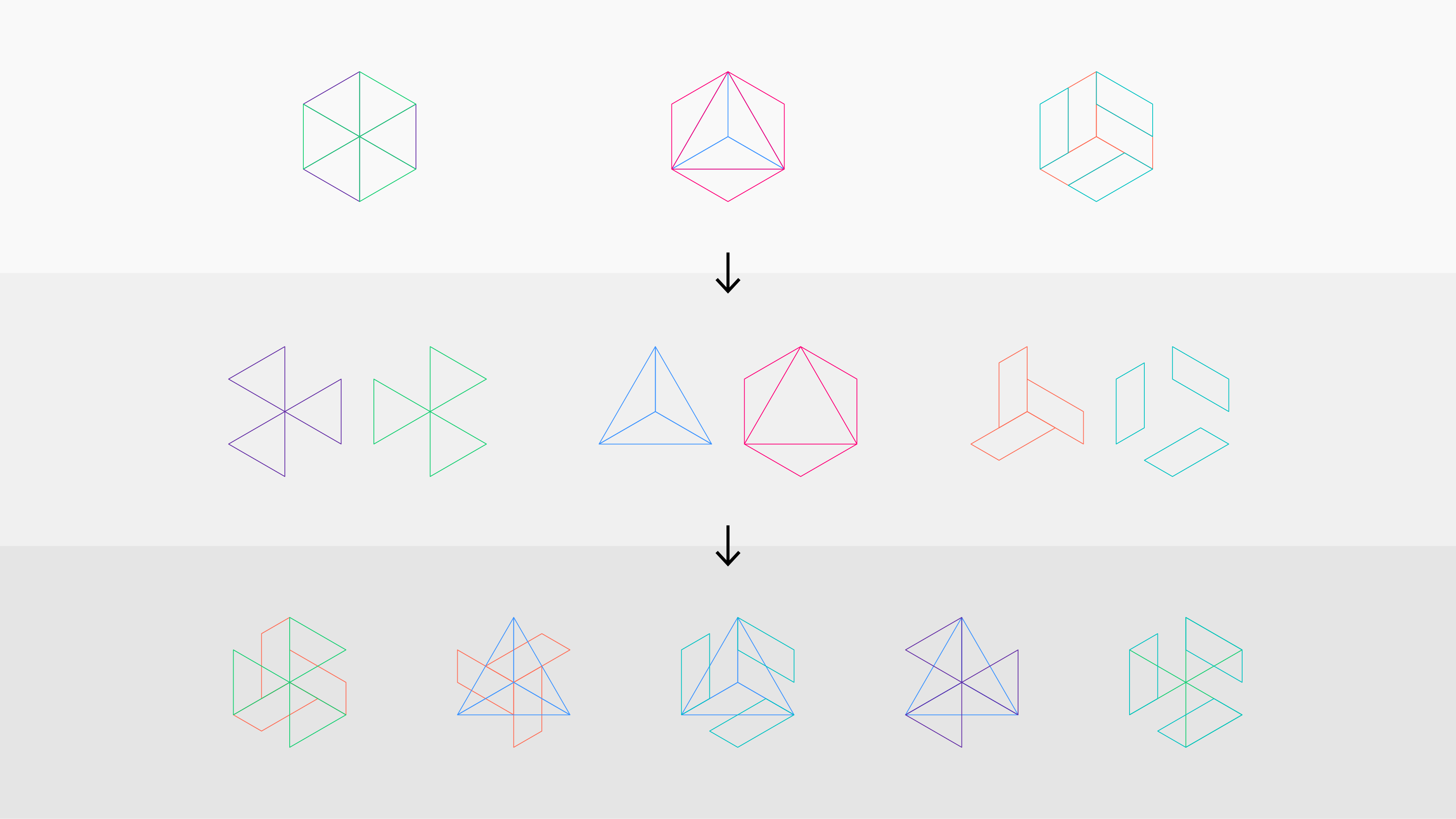 A simplified flow chart with three rows of digital renderings. The first row contains three 3d hexagons, the second row contains six shapes abstracted from lines within the above hexagons, and the third row contains five shapes that are the result of layering pairs of the abstracted shapes above.