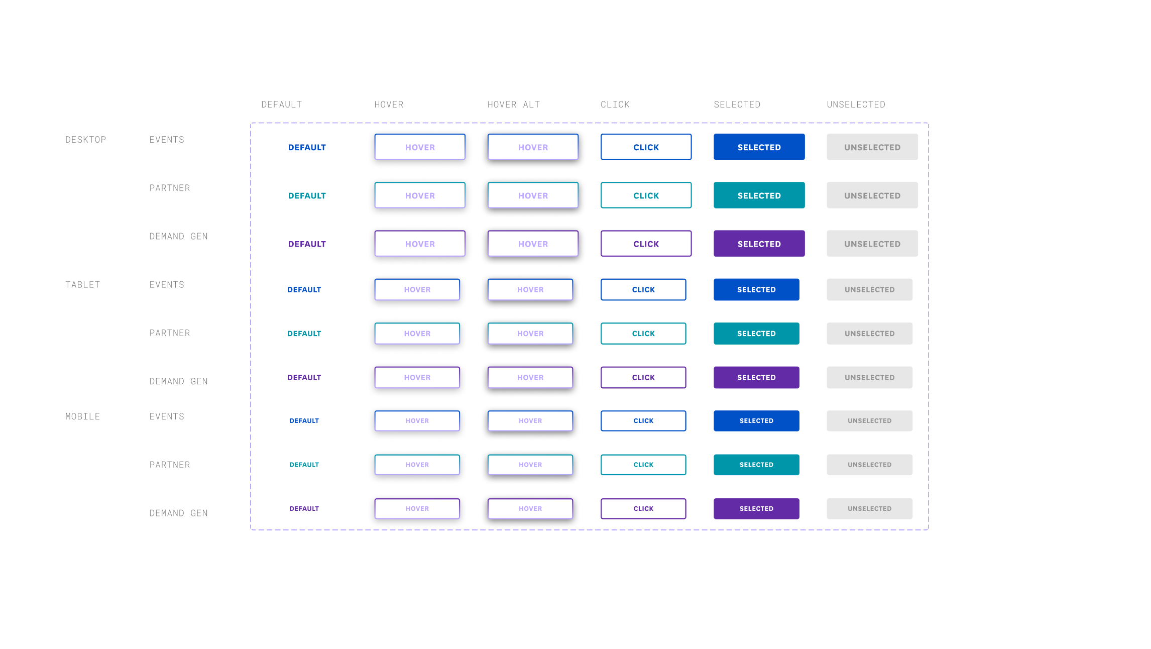 A mock up of the various button styles arranged in a grid and organized by state, screen size, and type of landing page.